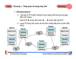 1/2008 Chương 1Chương 1. T ng quan v m ng máy tính
Internet protocol
o Các gói tin IP truy n thông tin qua m ng Internet qua các giao
di n c a m ng:
Host A IP router router … router host B IP
o Layer IP trong m i router s xác đ nh ch ng ti p theo (router ti p
theo)
Host A Host B
Router
Internet
Router
Hanoi University of Technology Faculty of Electronics and Telecommunications
1
Net
1
4
Net
4
2
Net
2
3
Net
3
Transport
Internet
Network
Interface
Application
Transport
Internet
Network
Interface
Application
Internet
Network
Interface
Router
Internet
Network
Interface
Internet
Network
Interface
Router
 