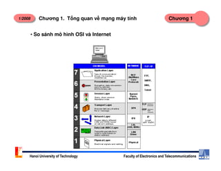 1/2008 Chương 1Chương 1. T ng quan v m ng máy tính
• So sánh mô hình OSI và Internet
Hanoi University of Technology Faculty of Electronics and Telecommunications
 