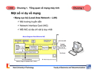 1/2008 Chương 1Chương 1. T ng quan v m ng máy tính
M t s ví d v m ng
• M ng c c b (Local Area Network – LAN)
Môi trư ng truy n d n
Network Interface Card (NIC)
M i NIC có đ a ch v t lý duy nh t
Hanoi University of Technology Faculty of Electronics and Telecommunications
 