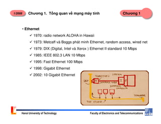 1/2008 Chương 1Chương 1. T ng quan v m ng máy tính
• Ethernet
1970: radio network ALOHA in Hawaii
1973: Metcaff và Boggs phát minh Ethernet, random access, wired net
1979: DIX (Digital, Intel và Xerox ) Ethernet II standard 10 Mbps
1985: IEEE 802.3 LAN 10 Mbps
1995: Fast Ethernet 100 Mbps
Hanoi University of Technology Faculty of Electronics and Telecommunications
1995: Fast Ethernet 100 Mbps
1998: Gigabit Ethernet
2002: 10 Gigabit Ethernet
 