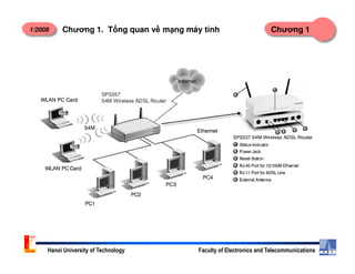 1/2008 Chương 1Chương 1. T ng quan v m ng máy tính
Hanoi University of Technology Faculty of Electronics and Telecommunications
 