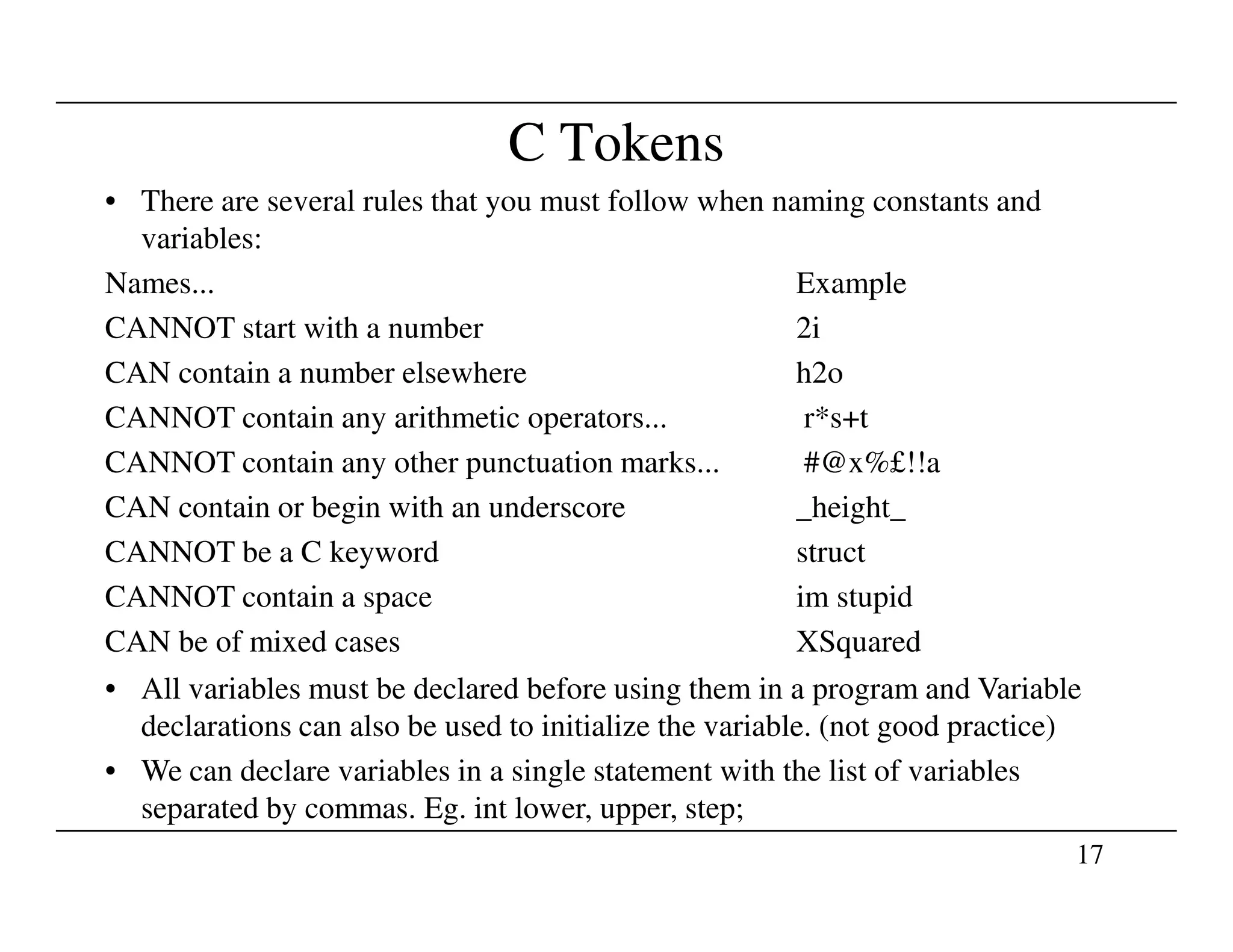 C Tokens
• There are several rules that you must follow when naming constants and
variables:
Names... Example
CANNOT start with a number 2i
CAN contain a number elsewhere h2o
CANNOT contain any arithmetic operators... r*s+t
CANNOT contain any other punctuation marks... #@x%£!!a
17
CANNOT contain any other punctuation marks... #@x%£!!a
CAN contain or begin with an underscore _height_
CANNOT be a C keyword struct
CANNOT contain a space im stupid
CAN be of mixed cases XSquared
• All variables must be declared before using them in a program and Variable
declarations can also be used to initialize the variable. (not good practice)
• We can declare variables in a single statement with the list of variables
separated by commas. Eg. int lower, upper, step;
 