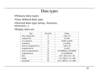 Data types
•Primary data types
•User defined data type
•Derived data type (array, function,
structure,..)
•Empty data set
Type Size (bits) Range
char or signed char 8 -128 to 127
unsigned char 8 0 to 256
20
unsigned char 8 0 to 256
int or signed int 16 -32768 to 32767
unsigned int 16 0 to 65535
short int or signed short int 8 -128 to 127
unsigned short int 8 0 to 255
long int or signed long int 32 -2147483648 to 1247483647
unsigned long int 32 0 to 4294967295
float 32 3.4 E –38 to 3.4 E + 38
double 64 1.7 E –308 to 1.7 E + 308
long double 80 3.4 E –4832 to 1.1 E +4932
 
