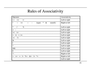 Rules of Associativity
Operator Associativity
( ) [ ] -> Left to right
! ~ ++ -- - (type) * & sizeof() Right to left
* / % Left to right
+ - Left to right
<< >> Left to right
< <= > >= Left to right
31
< <= > >= Left to right
== != Left to right
& Left to right
| Left to right
^ Left to right
&& Left to right
|| Left to right
?: Right to left
= += -= /= %= &= |= ^= Right to left
, Left to right
 