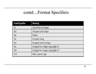 contd…Format Specifiers
33
 