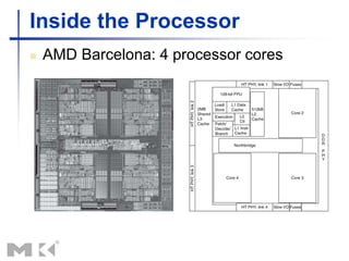 Inside the Processor
 AMD Barcelona: 4 processor cores
 