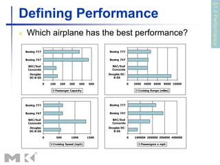 Defining Performance
 Which airplane has the best performance?
0 100 200 300 400 500
Douglas
DC-8-50
BAC/Sud
Concorde
Boeing 747
Boeing 777
Passenger Capacity
0 2000 4000 6000 8000 10000
Douglas DC-
8-50
BAC/Sud
Concorde
Boeing 747
Boeing 777
Cruising Range (miles)
0 500 1000 1500
Douglas
DC-8-50
BAC/Sud
Concorde
Boeing 747
Boeing 777
Cruising Speed (mph)
0 100000 200000 300000 400000
Douglas DC-
8-50
BAC/Sud
Concorde
Boeing 747
Boeing 777
Passengers x mph
§1.4
Performance
 