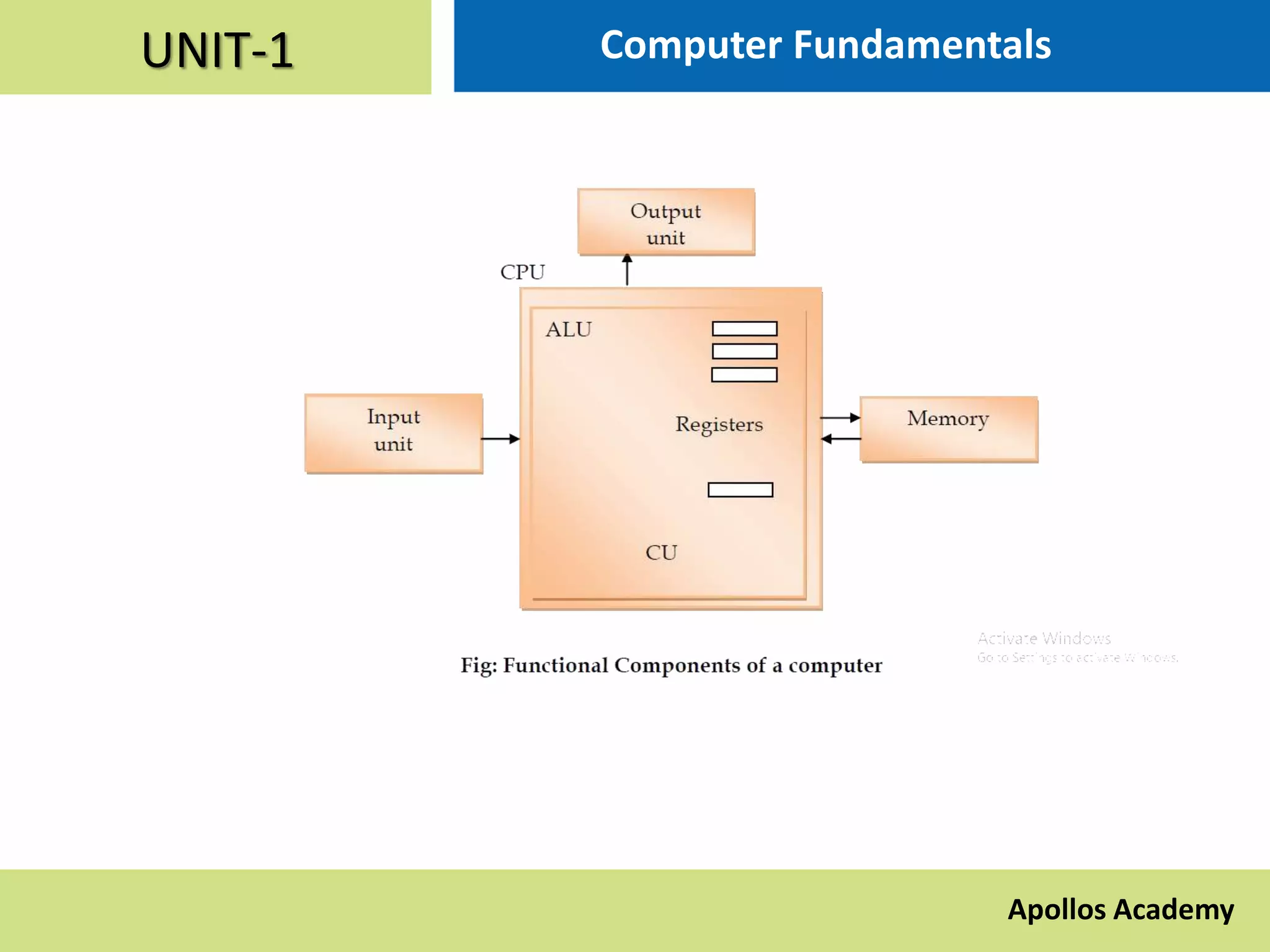 Chapter 1 computer fundamentals | PPTX | Operating Systems | Computer ...