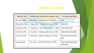 Chapter 1 Computer Fundamentals (XI) (1).pptx