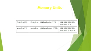 Chapter 1 Computer Fundamentals (XI) (1).pptx
