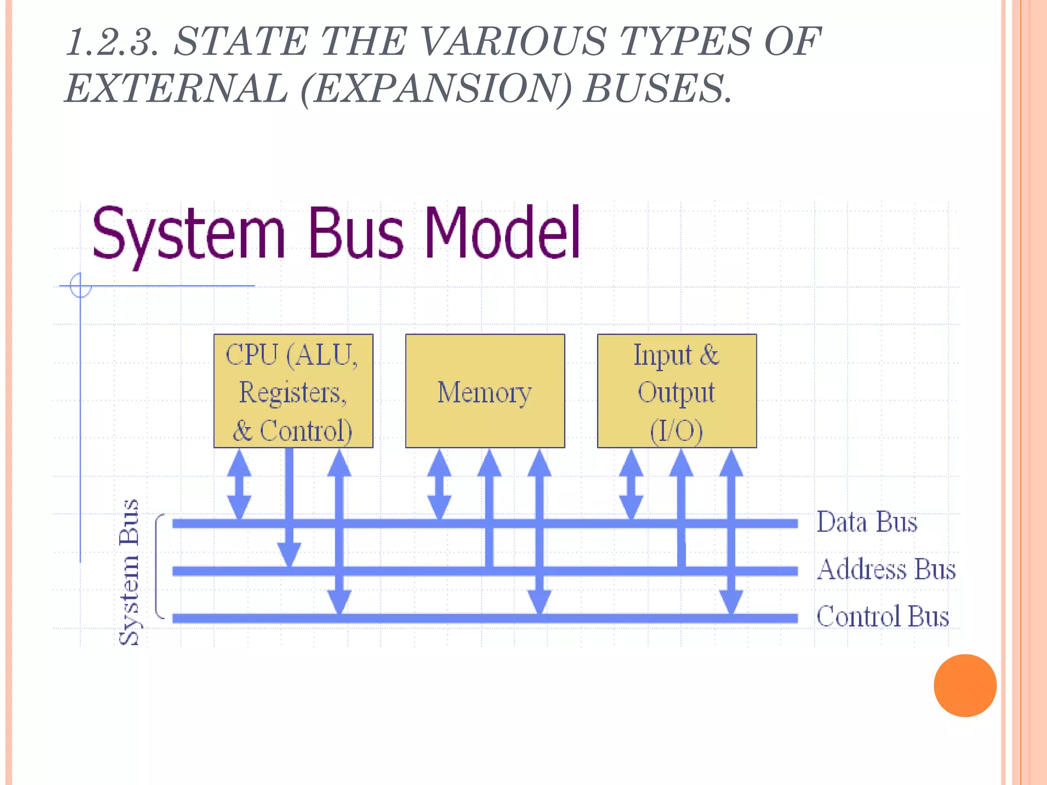 1.2.3. STATE THE VARIOUS TYPES OF
EXTERNAL (EXPANSION) BUSES.
 