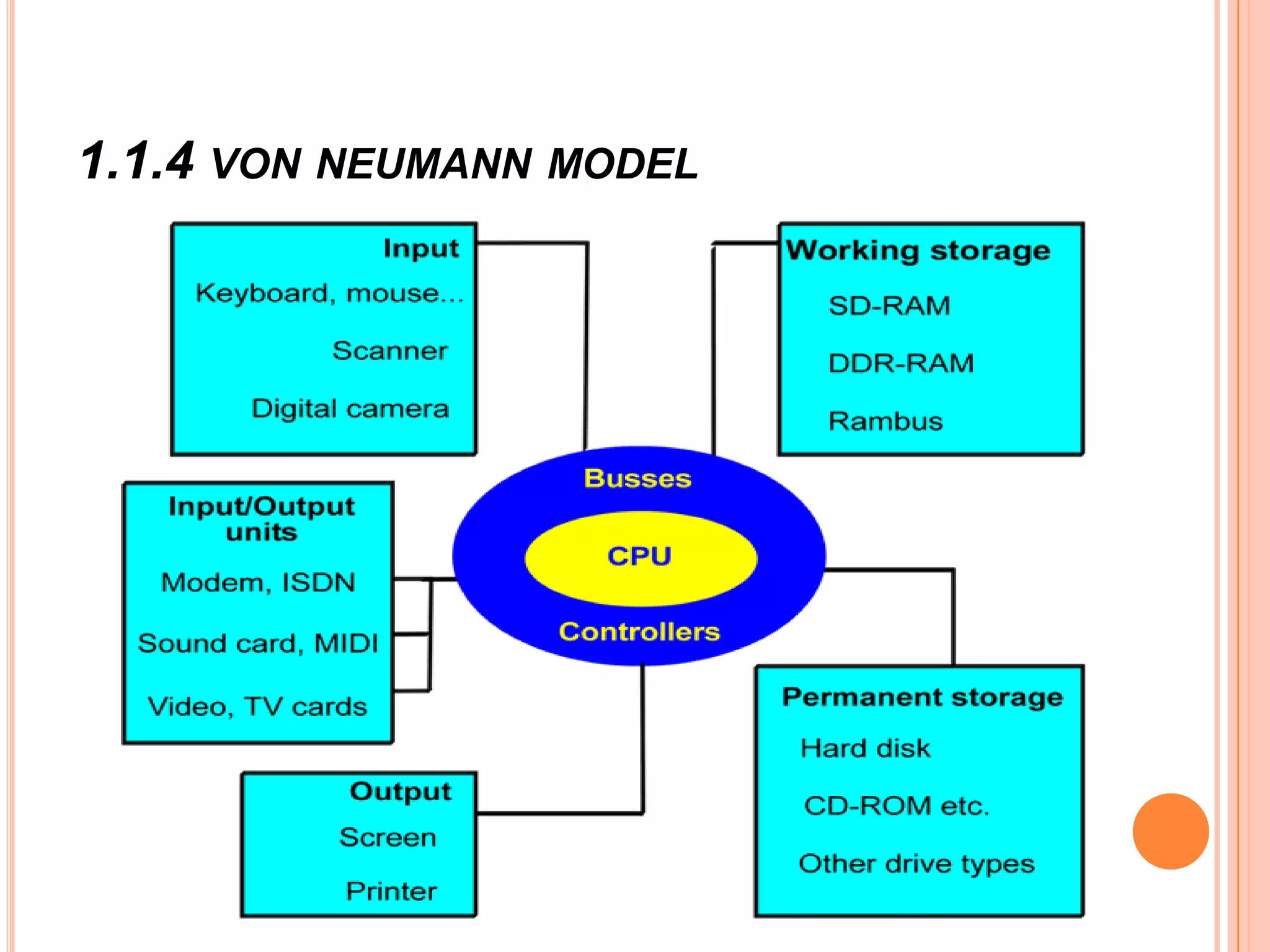 1.1.4 VON NEUMANN MODEL
 
