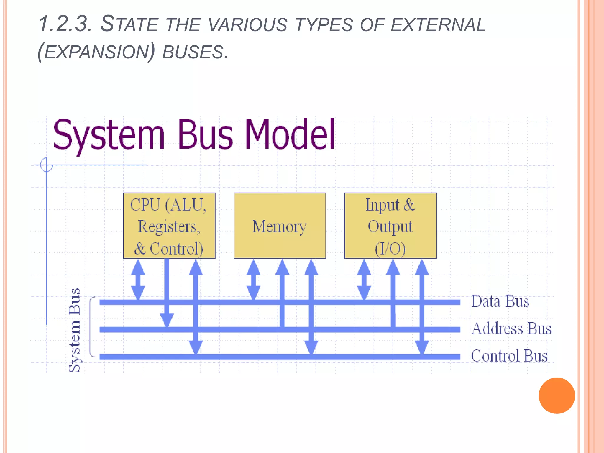 1.2.3. STATE THE VARIOUS TYPES OF EXTERNAL
(EXPANSION) BUSES.
 