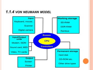 1.1.4 VON NEUMANN MODEL
 