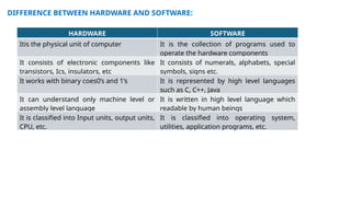 chapter 1 Introduction Computer Organization.pptx