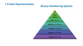 chapter 1 Introduction Computer Organization.pptx