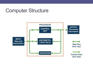 Chapter 1 computers | PPT