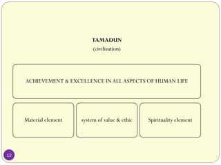 TAMADUN
(civilization)
ACHIEVEMENT & EXCELLENCE INALLASPECTS OF HUMAN LIFE
Material element system of value & ethic Spirituality element
12
 