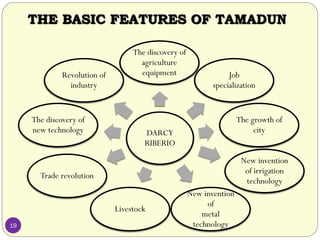 DARCY
RIBERIO
The discovery of
agriculture
equipment Job
specialization
The growth of
city
New invention
of irrigation
technology
New invention
of
metal
technology
Livestock
Trade revolution
The discovery of
new technology
Revolution of
industry
THE BASIC FEATURES OF TAMADUN
19
 