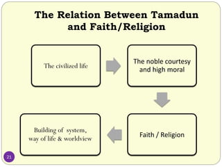 The Relation Between Tamadun
and Faith/Religion
The civilized life
The noble courtesy
and high moral
Faith / Religion
Building of system,
way of life & worldview
21
 
