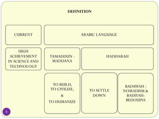 DEFINITION
CURRENT
HIGH
ACHIEVEMENT
IN SCIENCEAND
TECHNOLOGY
ARABIC LANGUAGE
TAMADDUN -
MADDANA
TO BUILD,
TO CIVILIZE,
&
TO HUMANIZE
HADHARAH
TO SETTLE
DOWN
BADAWAH :
NOMADISM &
BADIYAH:
BEDOUINS
5
 
