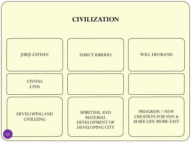 concept of civilization Bioethics, biostatistics, evolution, etc don't know the exact field of your hom. concept of civilization Bioethics, biostatistics, evolution, etc don't know the exact field of your hom.