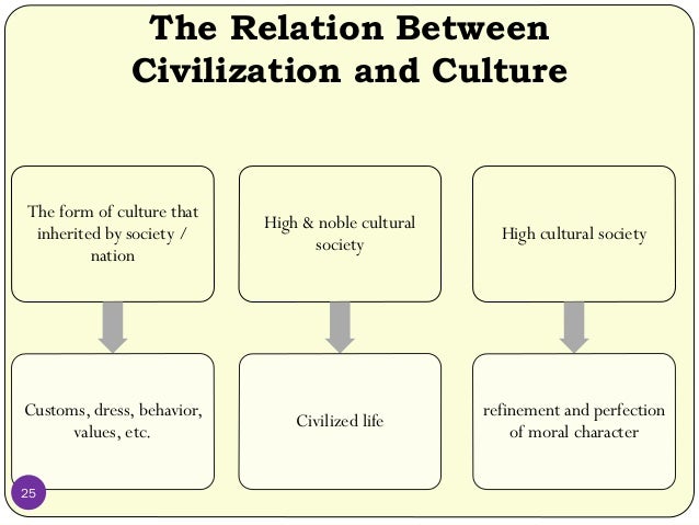 The Concept of Civilization