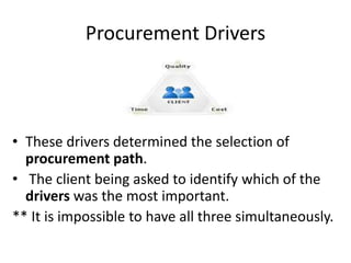 Procurement Drivers
• These drivers determined the selection of
procurement path.
• The client being asked to identify which of the
drivers was the most important.
** It is impossible to have all three simultaneously.
 