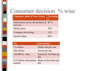 Chapter 1 Consumer Behavior and Technology.pptx