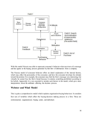 16
With this model Nicosia was able to represent consumer’s behavior when receivers of a message
and has agents in the buying process generated by that flow of information from a company.
The Nicosia model of consumer behavior offers no detail explanation of the internal factors,
which may affect the personality of the consumer, and how the consumer develops his attitude
toward the product. For example, the consumer may find the firm’s message very interesting, but
virtually he cannot buy the firm’s brand because it contains something prohibited according to
his beliefs. Apparently it is very essential to include such factors in the model, which give more
interpretation about the attributes affecting the decision process.
Webster and Wind Model
This is quite a comprehensive model which explains organization buying behaviour. It considers
four sets of variables which affect the buying-decision making process in a firm. These are
environmental, organizational, buying center, and individual.
 