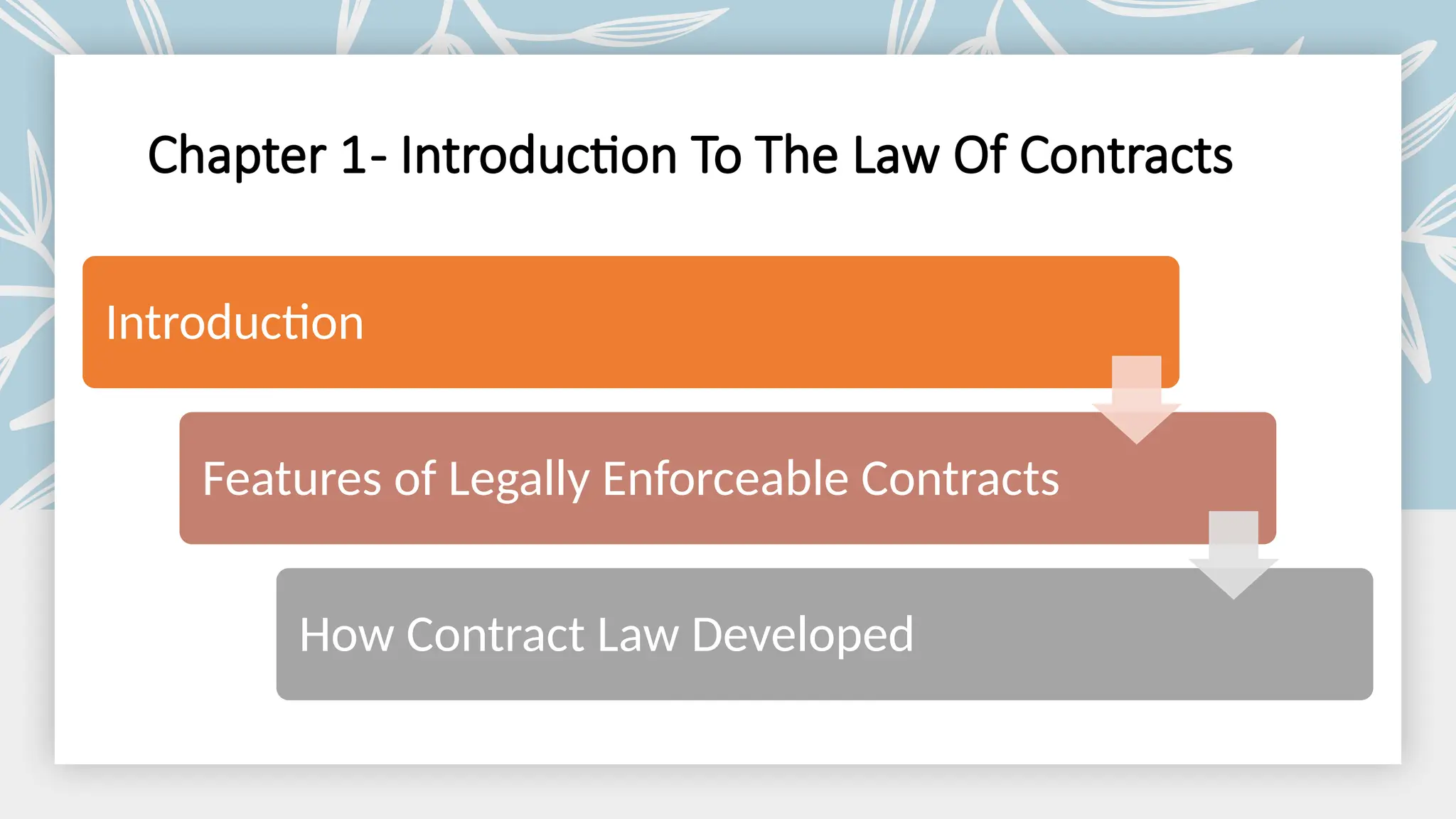 Chapter 1- Introduction To The Law Of Contracts
Introduction
Features of Legally Enforceable Contracts
How Contract Law Developed
 
