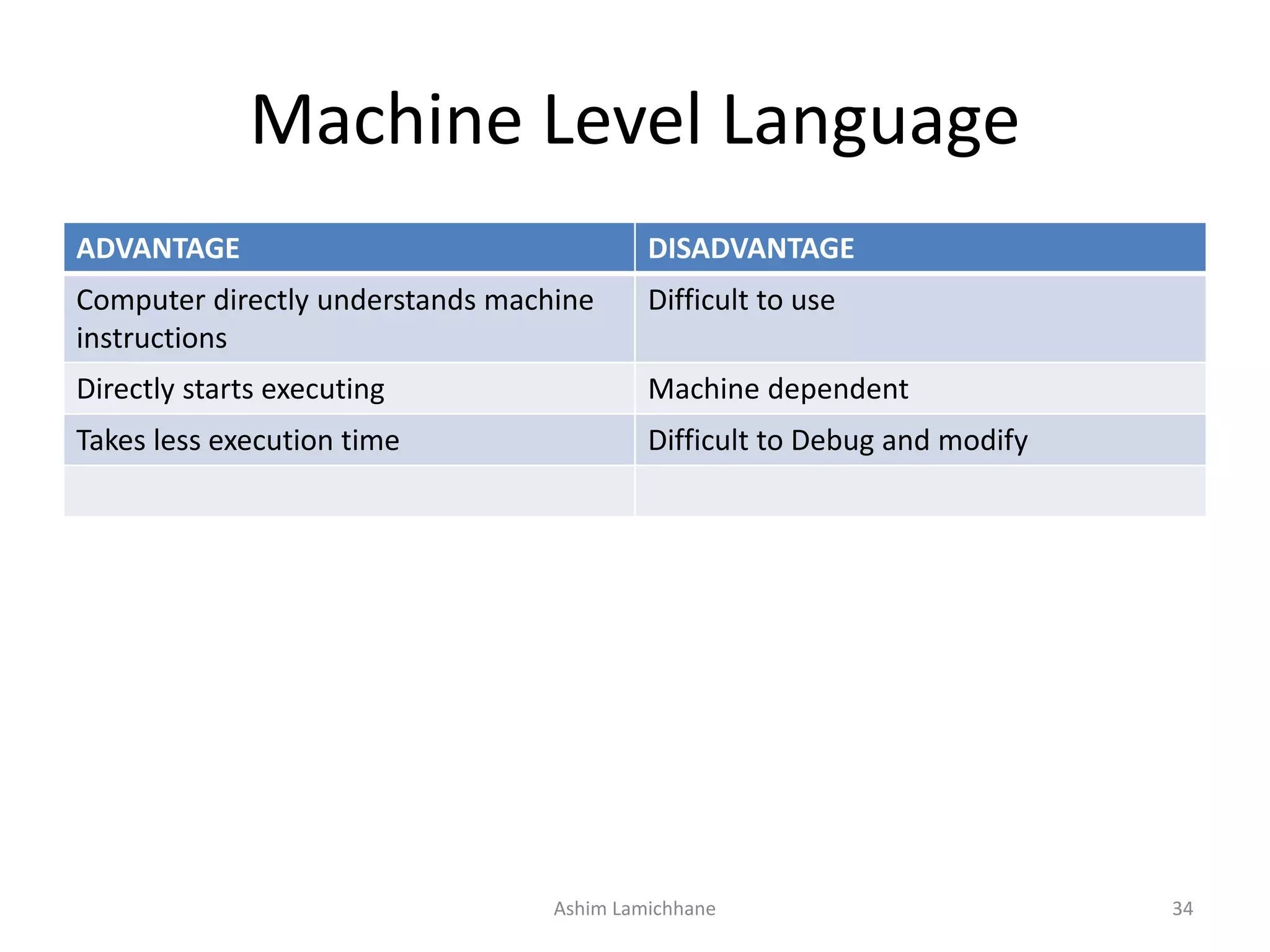 Machine Level Language ADVANTAGE DISADVANTAGE Computer directly understands machine instructions Difficult to use Directly starts executing Machine dependent Takes less execution time Difficult to Debug and modify Ashim Lamichhane 34 