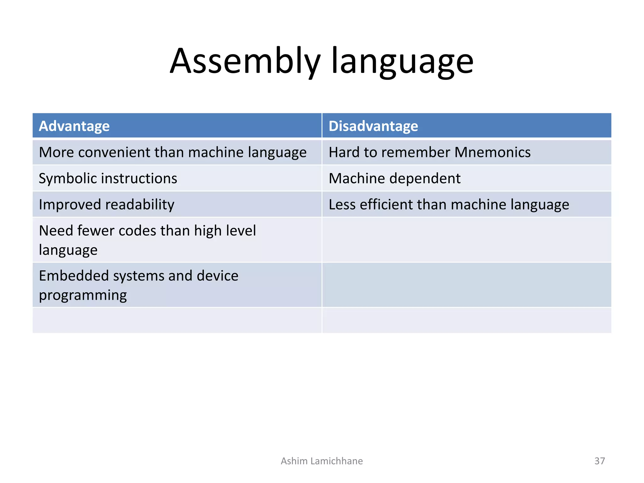 Assembly language Advantage Disadvantage More convenient than machine language Hard to remember Mnemonics Symbolic instructions Machine dependent Improved readability Less efficient than machine language Need fewer codes than high level language Embedded systems and device programming Ashim Lamichhane 37 