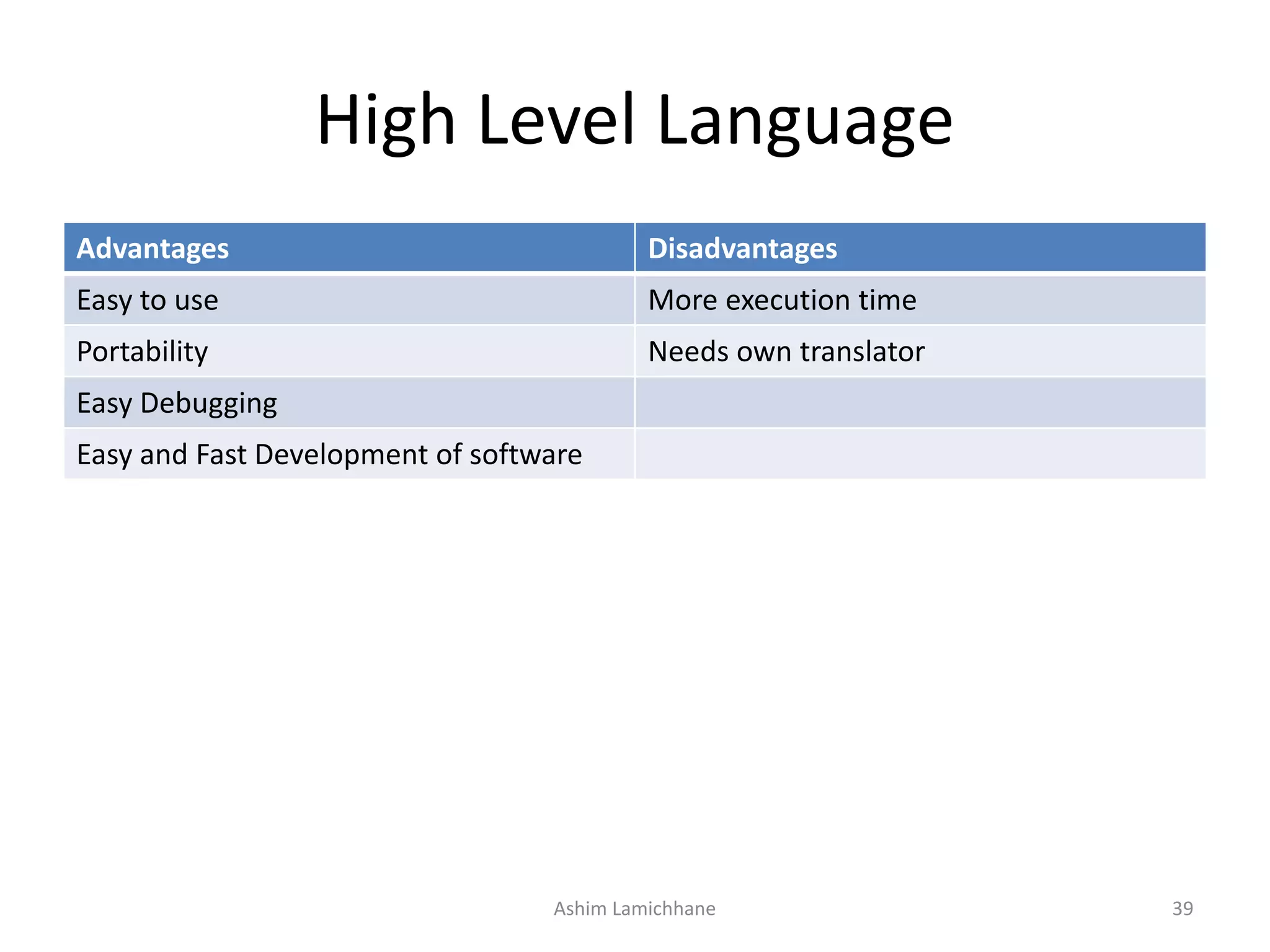 High Level Language Advantages Disadvantages Easy to use More execution time Portability Needs own translator Easy Debugging Easy and Fast Development of software Ashim Lamichhane 39 