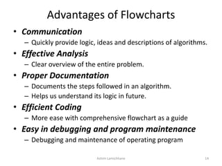 Advantages of Flowcharts
• Communication
– Quickly provide logic, ideas and descriptions of algorithms.
• Effective Analysis
– Clear overview of the entire problem.
• Proper Documentation
– Documents the steps followed in an algorithm.
– Helps us understand its logic in future.
• Efficient Coding
– More ease with comprehensive flowchart as a guide
• Easy in debugging and program maintenance
– Debugging and maintenance of operating program
Ashim Lamichhane 14
 