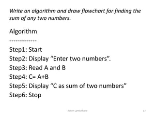 Write an algorithm and draw flowchart for finding the
sum of any two numbers.
Algorithm
-------------
Step1: Start
Step2: Display “Enter two numbers”.
Step3: Read A and B
Step4: C= A+B
Step5: Display “C as sum of two numbers”
Step6: Stop
Ashim Lamichhane 17
 