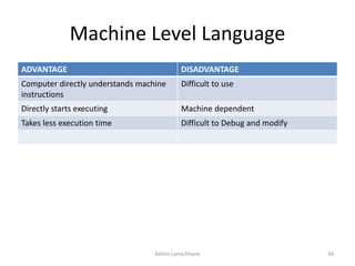 Machine Level Language
ADVANTAGE DISADVANTAGE
Computer directly understands machine
instructions
Difficult to use
Directly starts executing Machine dependent
Takes less execution time Difficult to Debug and modify
Ashim Lamichhane 34
 