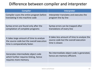 Difference between compiler and interpreter
Compiler Interpreter
Compiler scans the entire program before
translating it into machine code
Interpreter translates and executes the
program line by line
Syntax errors are found only after the
compilation of complete programs
Syntax errors can be trapped after
translations of every line
It takes large amount of time to analyze
the source code but the overall execution
time is comparatively faster.
It takes less amount of time to analyze the
source code but the overall execution
time is slower.
Generates intermediate object code
which further requires linking, hence
requires more memory.
No intermediate object code is generated,
hence are memory efficient.
Ashim Lamichhane 42
 