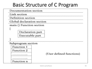 Basic Structure of C Program
Ashim Lamichhane 49
 