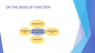 ON THE BASIS OF FUNCTION
ON THE BASIS
OF FUNCTION
PRODUCTION COST
ADMINISTRATION
COST
SELLING COST
DISTRIBUTION
COST
 