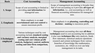 Chapter 1 cost and management accounting.pptx