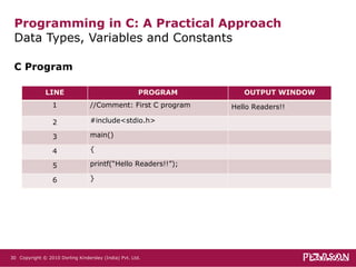 C Prog. - Data Types, Variables and Constants | PPT