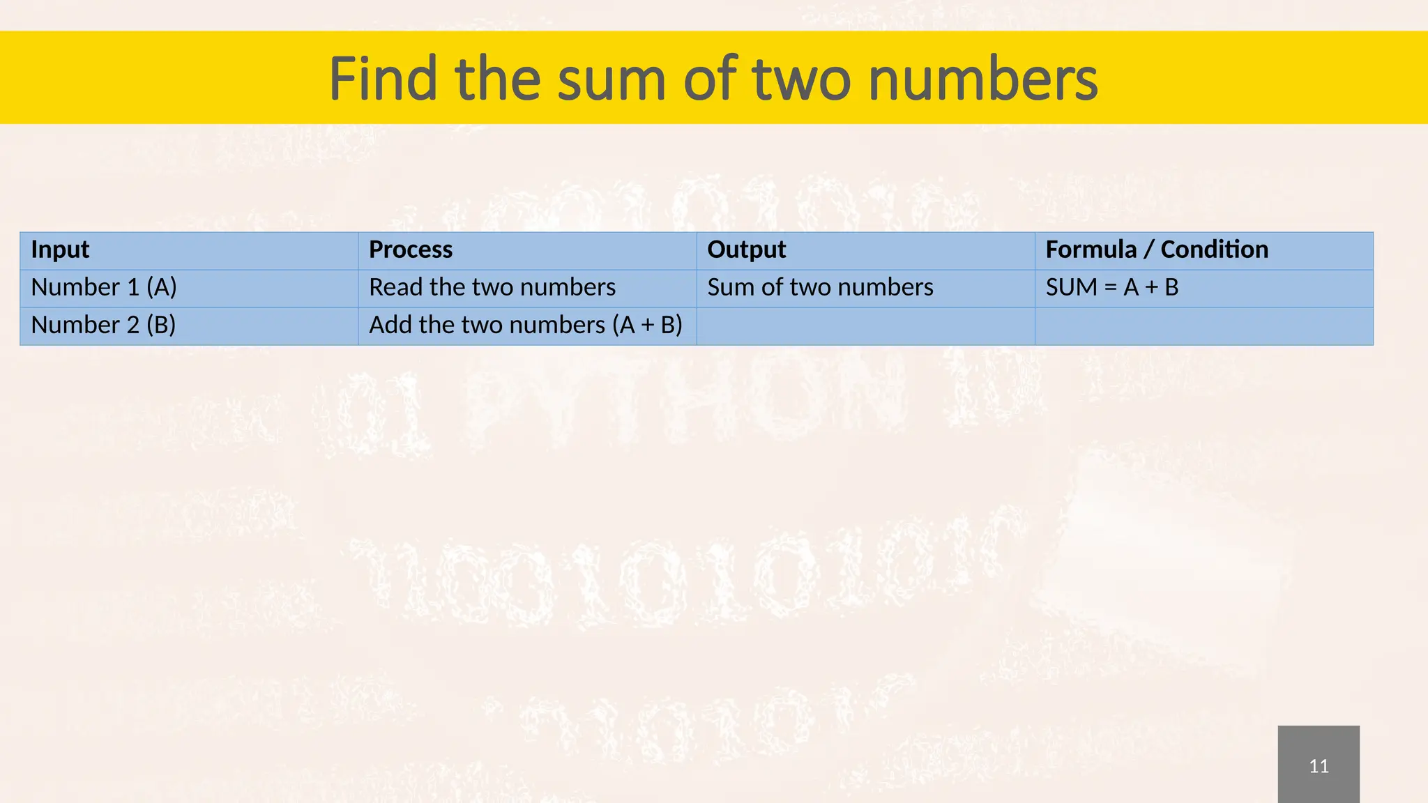 11
Find the sum of two numbers
Input Process Output Formula / Condition
Number 1 (A) Read the two numbers Sum of two numbers SUM = A + B
Number 2 (B) Add the two numbers (A + B)
 