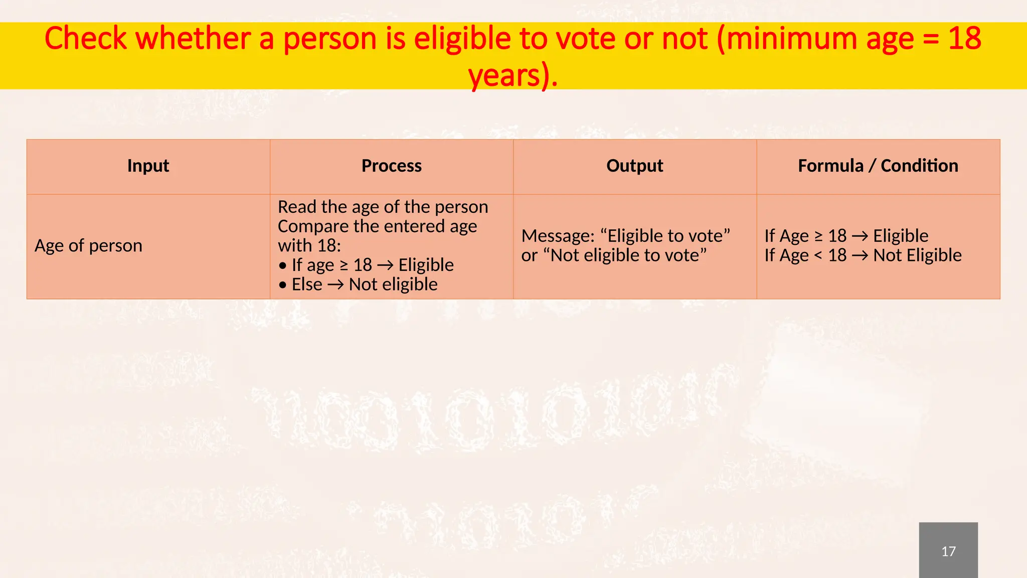 17
Check whether a person is eligible to vote or not (minimum age = 18
years).
Input Process Output Formula / Condition
Age of person
Read the age of the person
Compare the entered age
with 18:
• If age ≥ 18 → Eligible
• Else → Not eligible
Message: “Eligible to vote”
or “Not eligible to vote”
If Age ≥ 18 → Eligible
If Age < 18 → Not Eligible
 