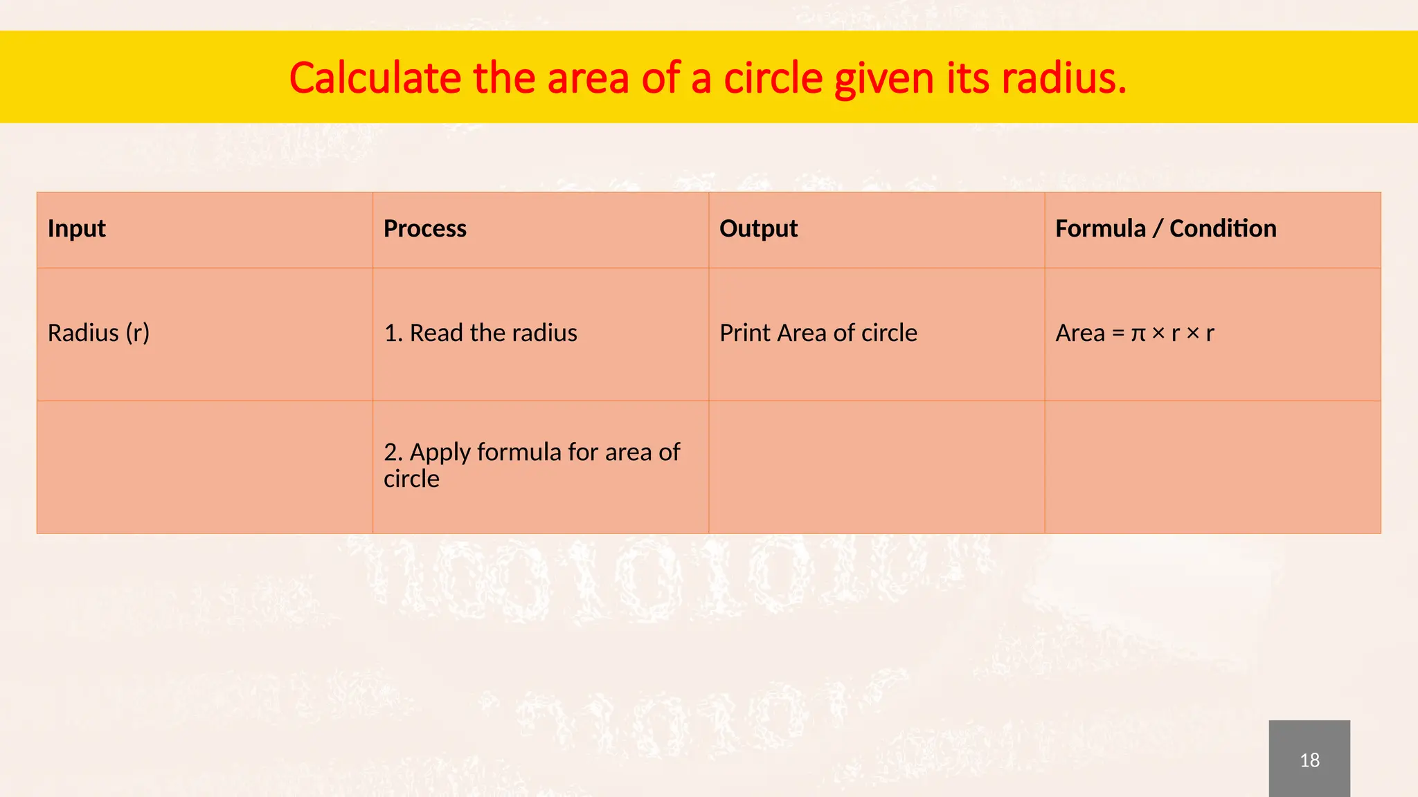 18
Calculate the area of a circle given its radius.
Input Process Output Formula / Condition
Radius (r) 1. Read the radius Print Area of circle Area = π × r × r
2. Apply formula for area of
circle
 