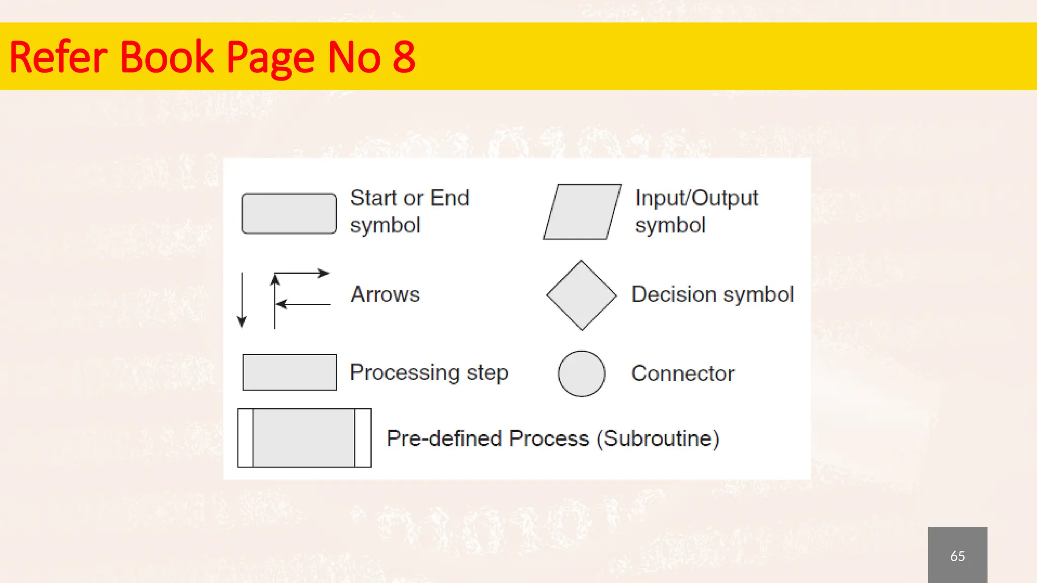 65
Refer Book Page No 8
 