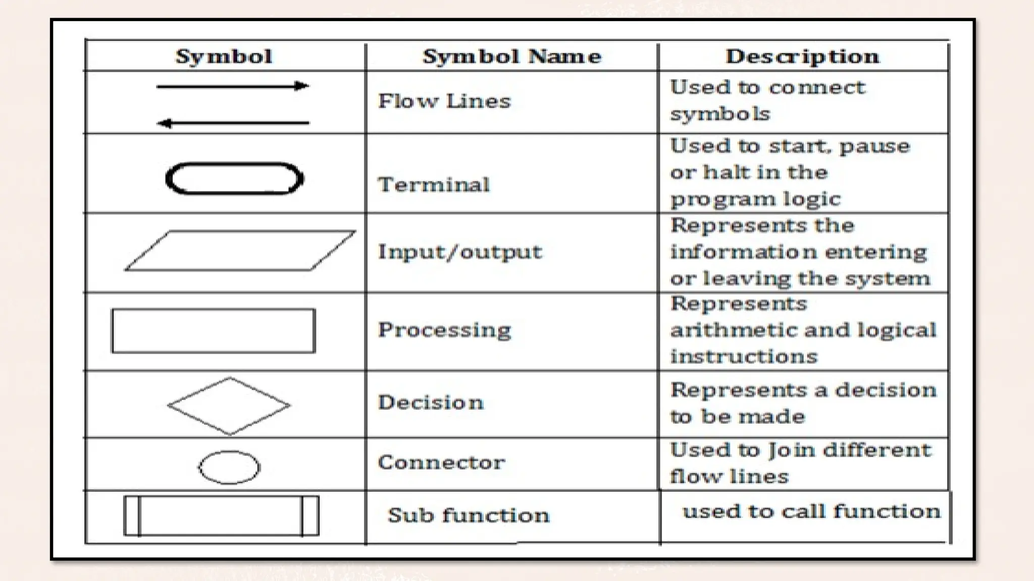 Problem Solving and
Programming with
Python
Reema Thareja
 