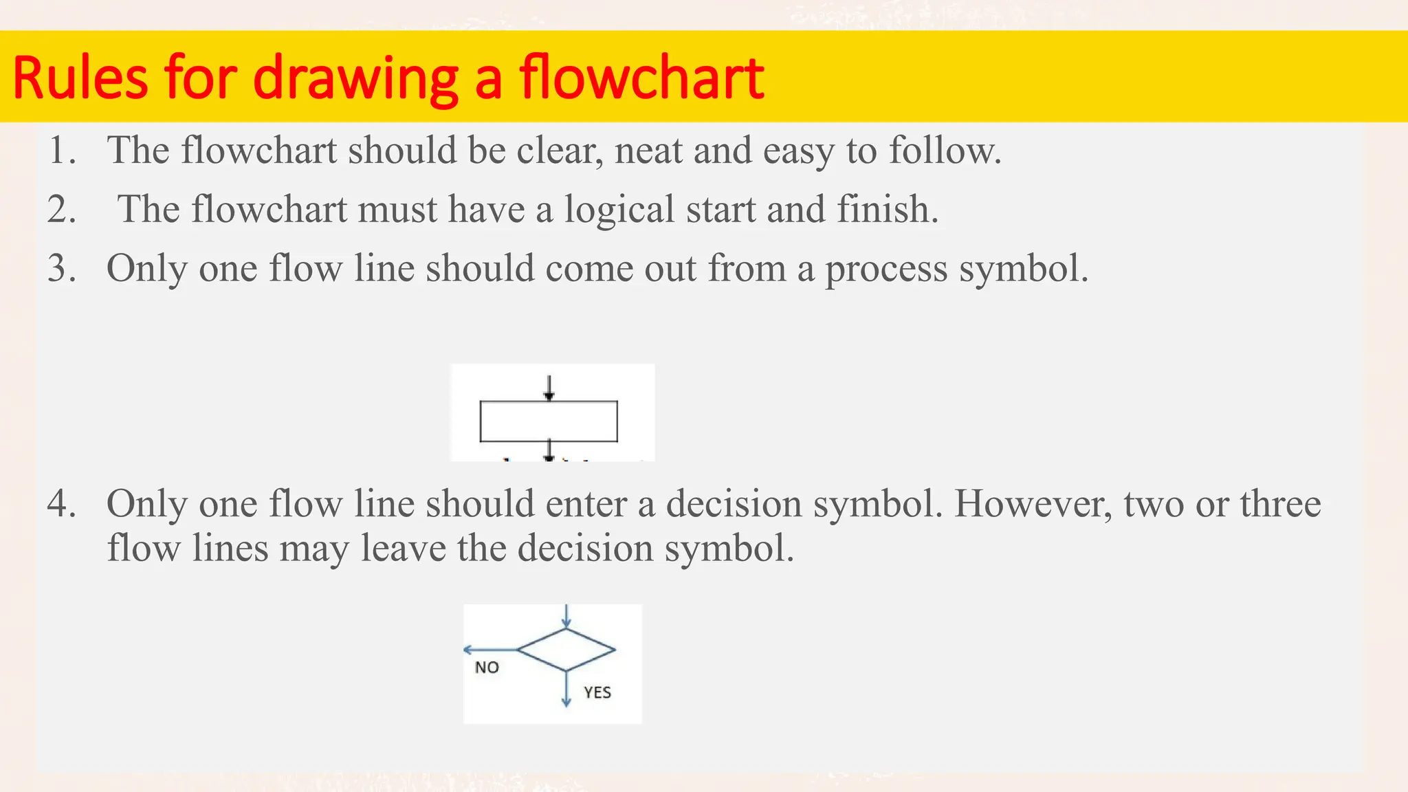 Rules for drawing a flowchart
1. The flowchart should be clear, neat and easy to follow.
2. The flowchart must have a logical start and finish.
3. Only one flow line should come out from a process symbol.
4. Only one flow line should enter a decision symbol. However, two or three
flow lines may leave the decision symbol.
 