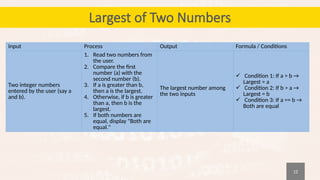 CS25C01 Computer Programming C Chapter 1 | PPTX