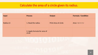 CS25C01 Computer Programming C Chapter 1 | PPTX